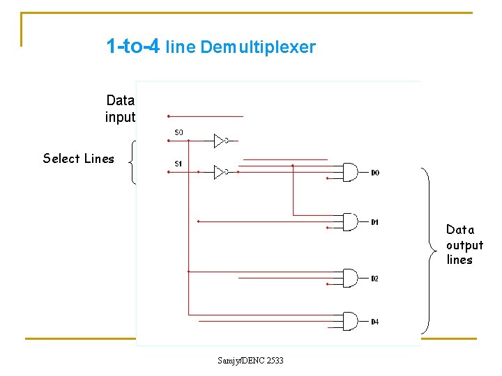 1 -to-4 line Demultiplexer Data input Select Lines Data output lines Samjy/DENC 2533 