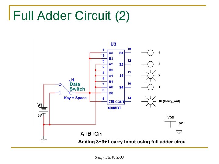 Full Adder Circuit (2) A+B+Cin Samjy/DENC 2533 