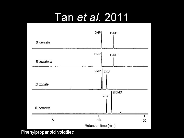 Tan et al. 2011 Phenylpropanoid volatiles 