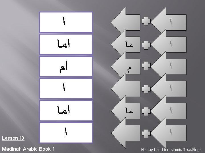 Possessive Pronouns Lesson 10 Madinah Arabic Book 1