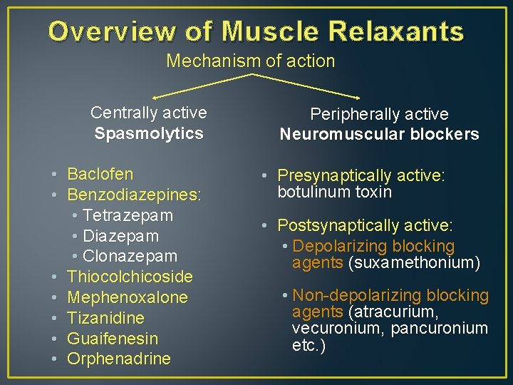 Overview of Muscle Relaxants Mechanism of action Centrally active Spasmolytics • Baclofen • Benzodiazepines: Overview of Muscle Relaxants Mechanism of action Centrally active Spasmolytics • Baclofen • Benzodiazepines: