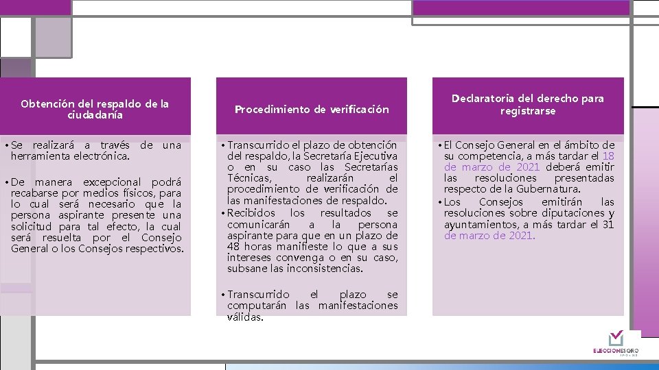 Obtención del respaldo de la ciudadanía • Se realizará a través de una herramienta