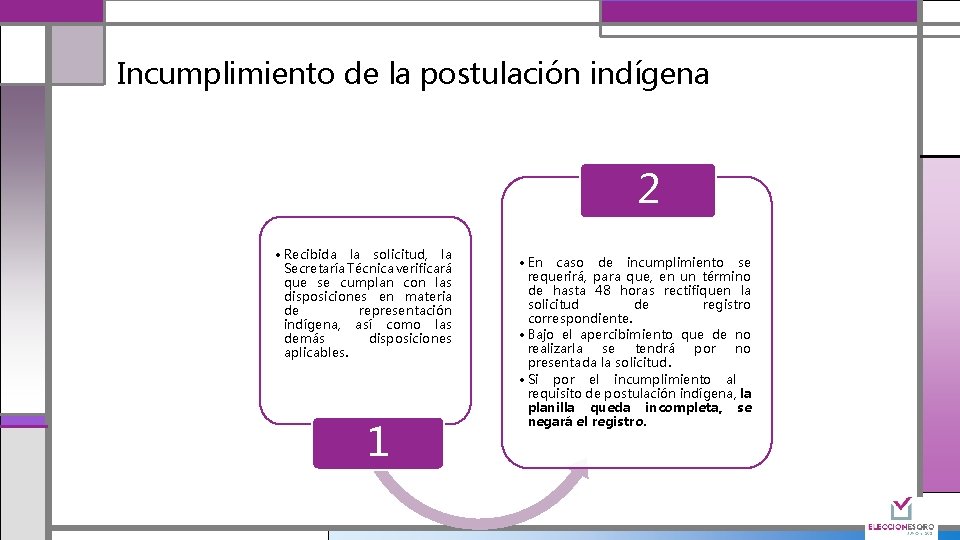 Incumplimiento de la postulación indígena 2 • Recibida la solicitud, la Secretaría Técnica verificará