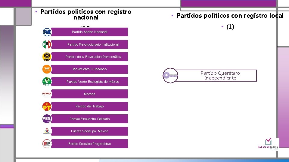  • Partidos políticos con registro nacional • (10) Partido Acción Nacional • Partidos