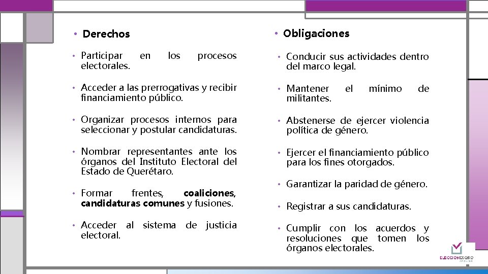  • Obligaciones • Derechos • Participar electorales. en los procesos • Conducir sus