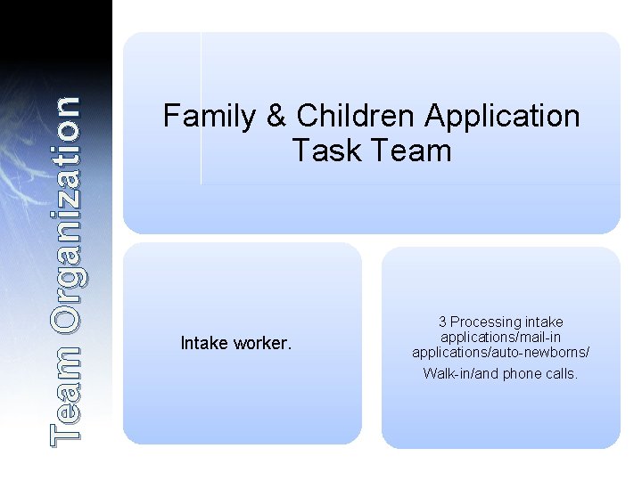Team Organization Family & Children Application Task Team Intake worker. 3 Processing intake applications/mail-in