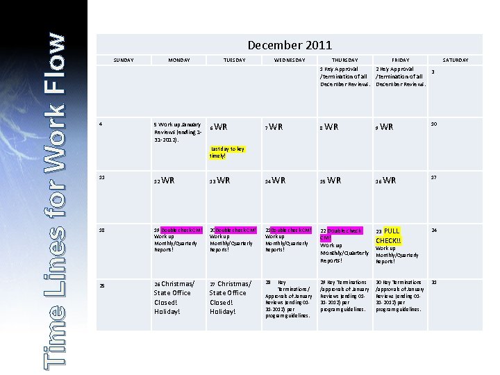 Time Lines for Work Flow December 2011 SUNDAY MONDAY TUESDAY WEDNESDAY THURSDAY 1 Key