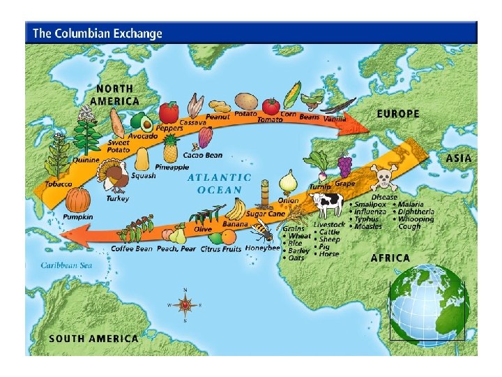 Columbian Exchange Columbian Exchange
