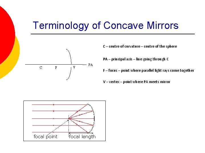 Terminology of Concave Mirrors C – centre of curvature – centre of the sphere