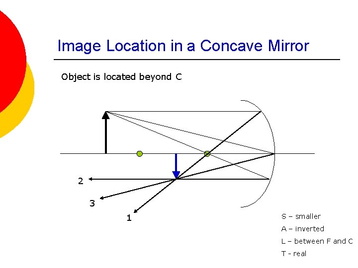 Image Location in a Concave Mirror Object is located beyond C 2 3 1