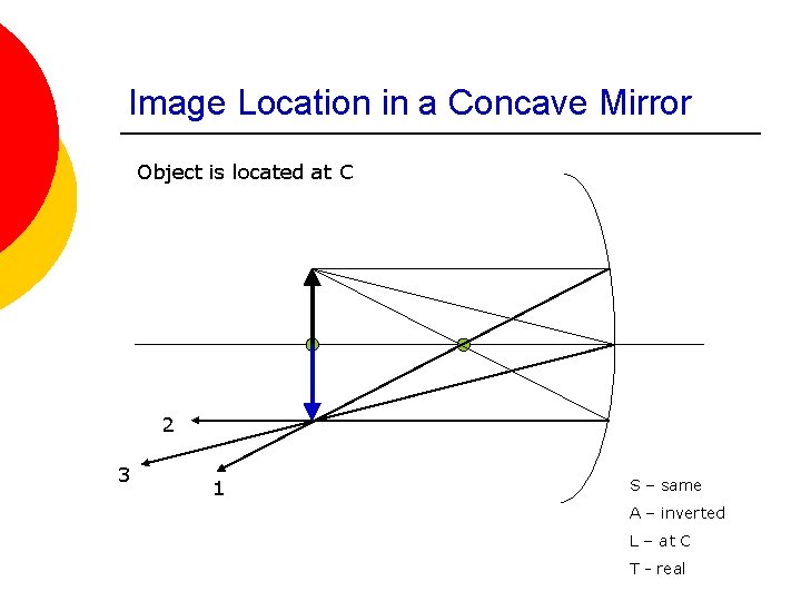 Image Location in a Concave Mirror Object is located at C 2 3 1