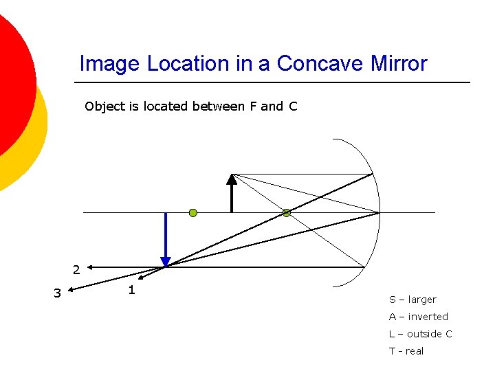 Image Location in a Concave Mirror Object is located between F and C 2