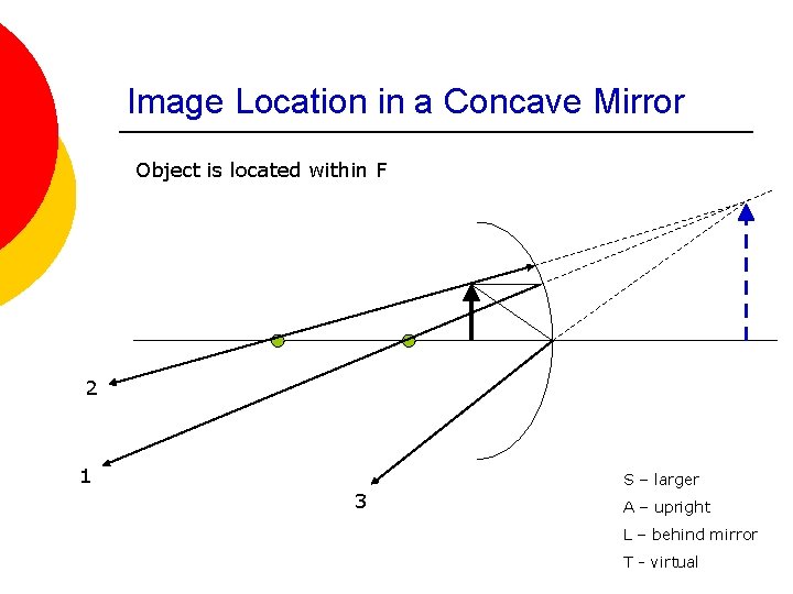 Image Location in a Concave Mirror Object is located within F 2 1 3