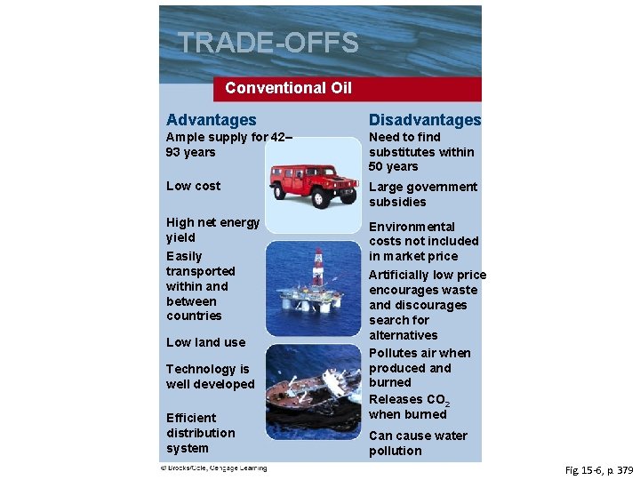 TRADE-OFFS Conventional Oil Advantages Disadvantages Ample supply for 42– 93 years Need to find