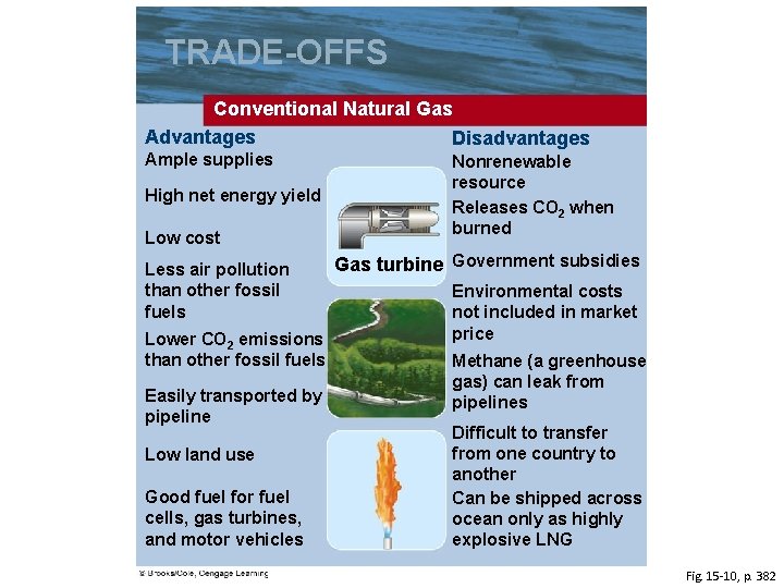 TRADE-OFFS Conventional Natural Gas Advantages Disadvantages Ample supplies High net energy yield Low cost