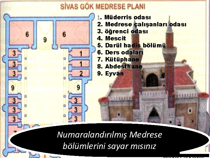 1. Müderris odası 2. Medrese çalışanları odası 3. öğrenci odası 4. Mescit 5. Darül