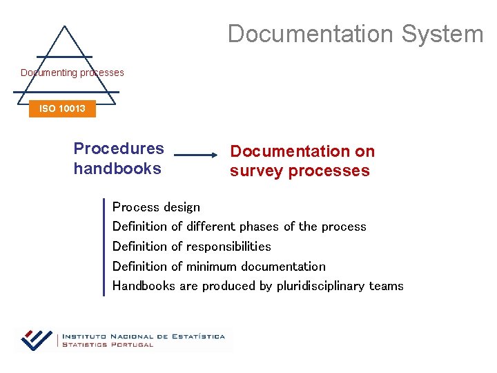 Documentation System Documenting processes ISO 10013 Procedures handbooks Documentation on survey processes Process design