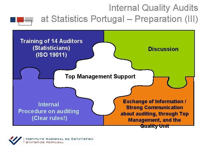 Internal Quality Audits at Statistics Portugal – Preparation (III) Training of 14 Auditors (Statisticians)