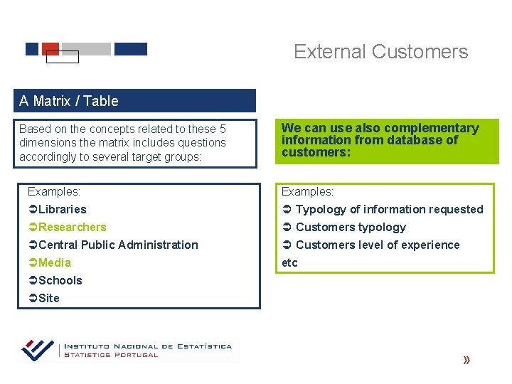 External Customers A Matrix / Table Based on the concepts related to these 5