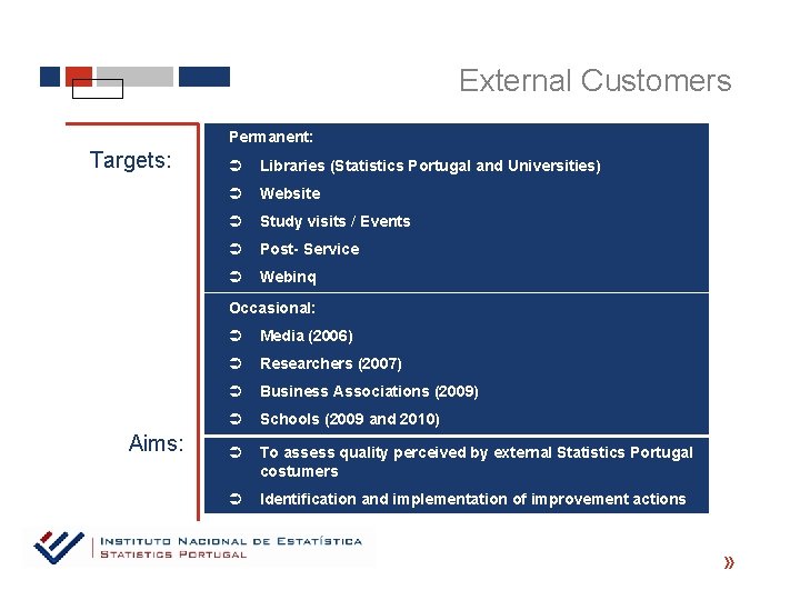 External Customers Permanent: Targets: Ü Libraries (Statistics Portugal and Universities) Ü Website Ü Study
