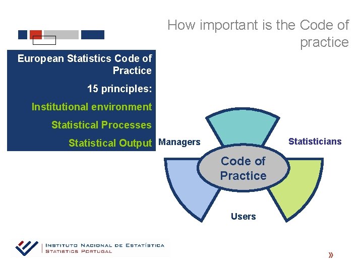 How important is the Code of practice European Statistics Code of Practice 15 principles: