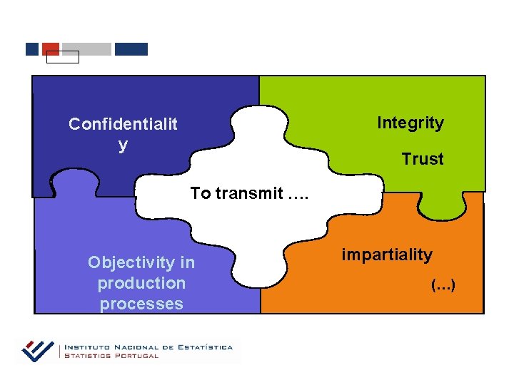 Integrity Confidentialit y Trust To transmit …. Objectivity in production processes impartiality (…) 