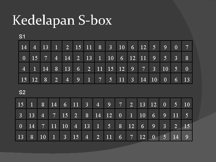 Kedelapan S-box S 1 14 4 13 1 2 15 11 8 3 10