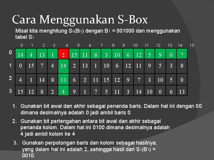 Cara Menggunakan S-Box Misal kita menghitung Sn(Bn) dengan B 1 = 001000 dan menggunakan