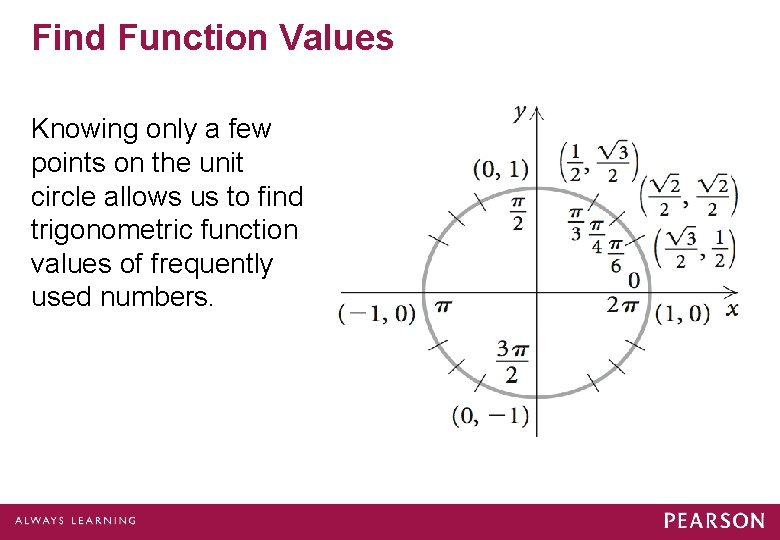 Find Function Values Knowing only a few points on the unit circle allows us Find Function Values Knowing only a few points on the unit circle allows us