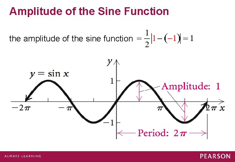Amplitude of the Sine Function the amplitude of the sine function Amplitude of the Sine Function the amplitude of the sine function