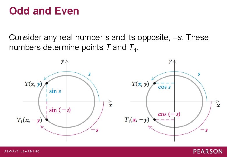 Odd and Even Consider any real number s and its opposite, –s. These numbers Odd and Even Consider any real number s and its opposite, –s. These numbers