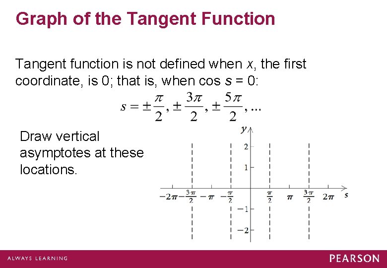 Graph of the Tangent Function Tangent function is not defined when x, the first Graph of the Tangent Function Tangent function is not defined when x, the first