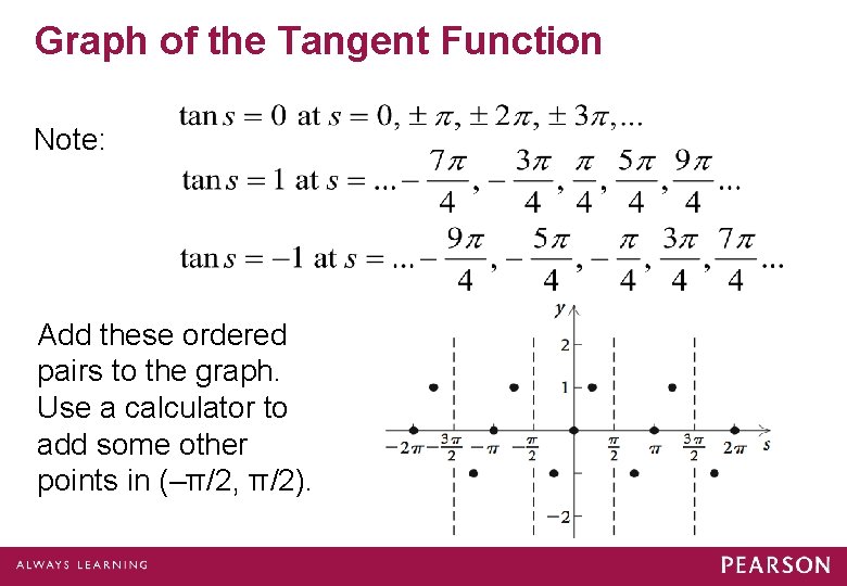 Graph of the Tangent Function Note: Add these ordered pairs to the graph. Use Graph of the Tangent Function Note: Add these ordered pairs to the graph. Use
