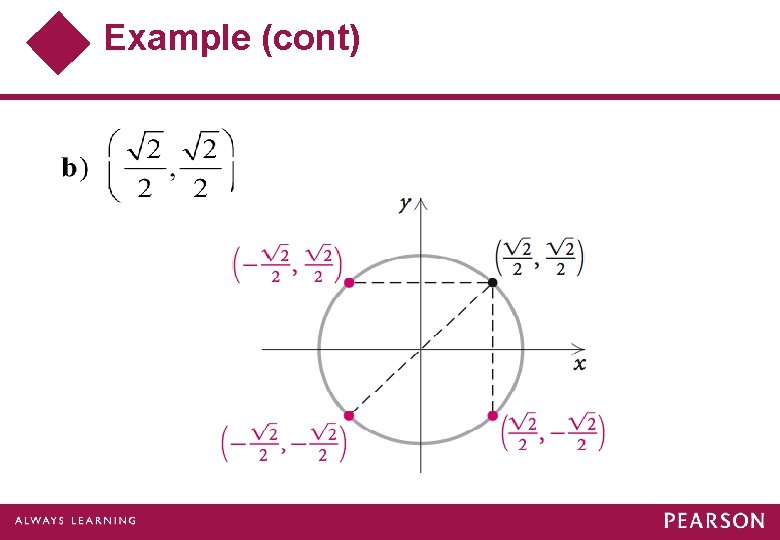 Example (cont) Example (cont)