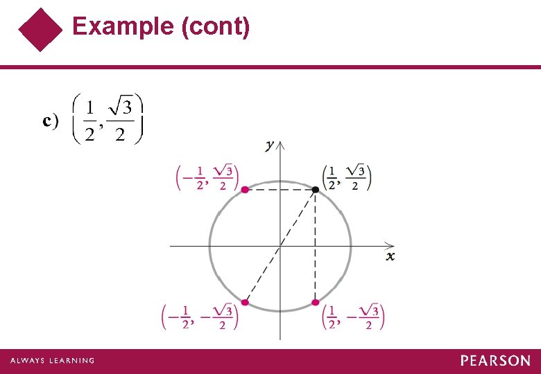 Example (cont) Example (cont)
