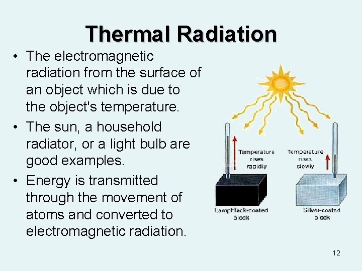 Thermal Radiation • The electromagnetic radiation from the surface of an object which is