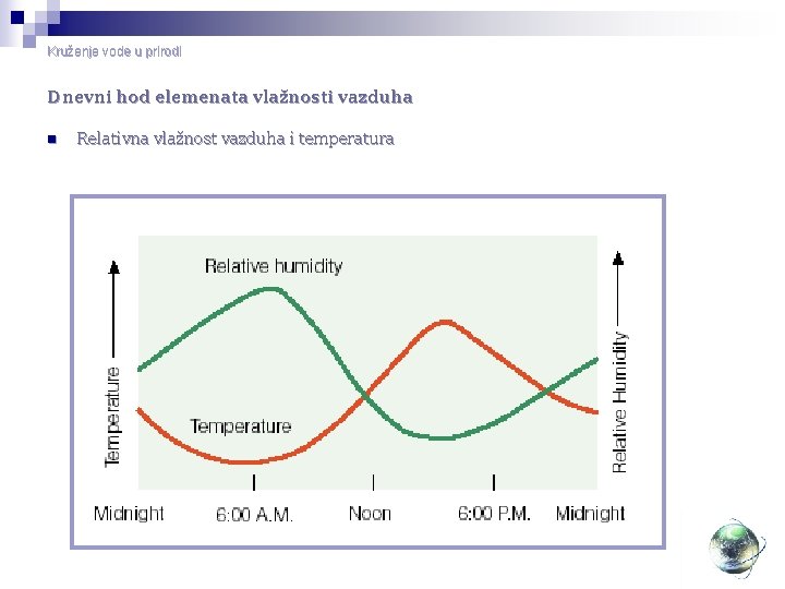 Kruženje vode u prirodi Dnevni hod elemenata vlažnosti vazduha n Relativna vlažnost vazduha i
