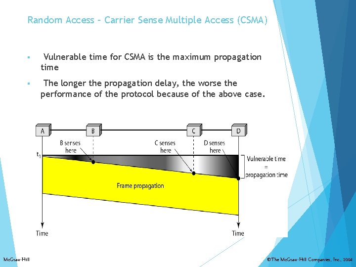 Random Access – Carrier Sense Multiple Access (CSMA) § Vulnerable time for CSMA is