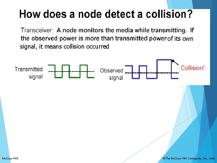 of its own signal, it means collision occurred Mc. Graw-Hill ©The Mc. Graw-Hill Companies,