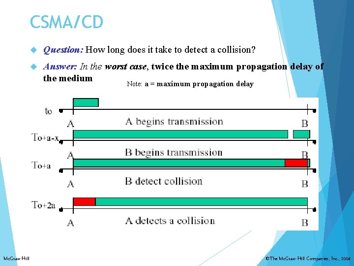 CSMA/CD Question: How long does it take to detect a collision? Answer: In the