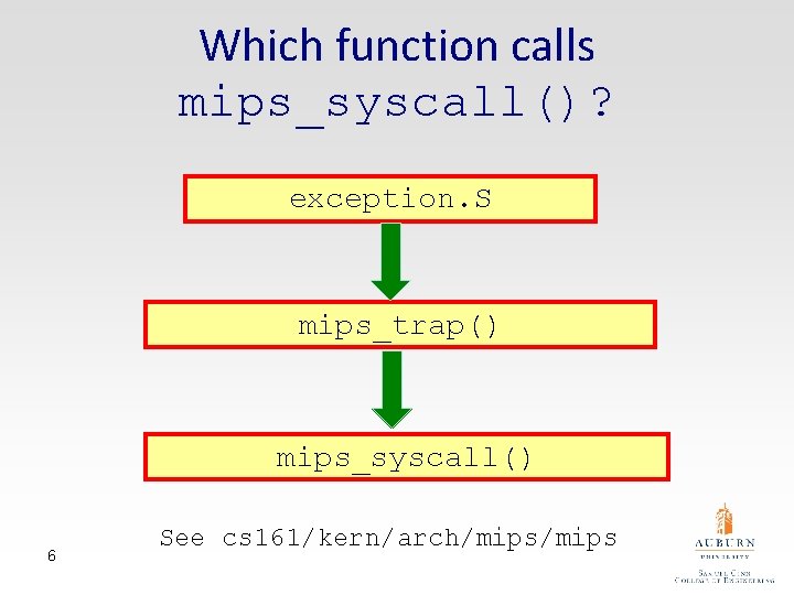 Which function calls mips_syscall()? exception. S mips_trap() mips_syscall() 6 See cs 161/kern/arch/mips 