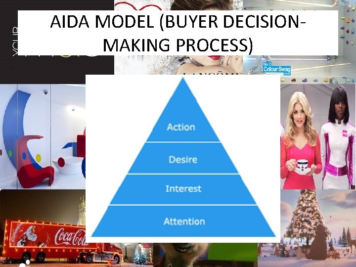 AIDA MODEL (BUYER DECISIONMAKING PROCESS) 
