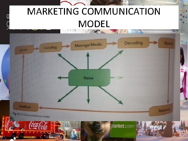 MARKETING COMMUNICATION MODEL 