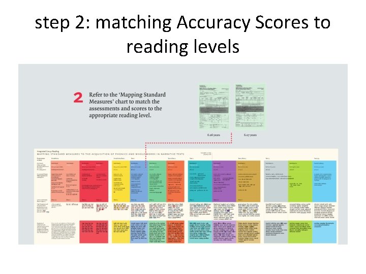 step 2: matching Accuracy Scores to reading levels step 2: matching Accuracy Scores to reading levels