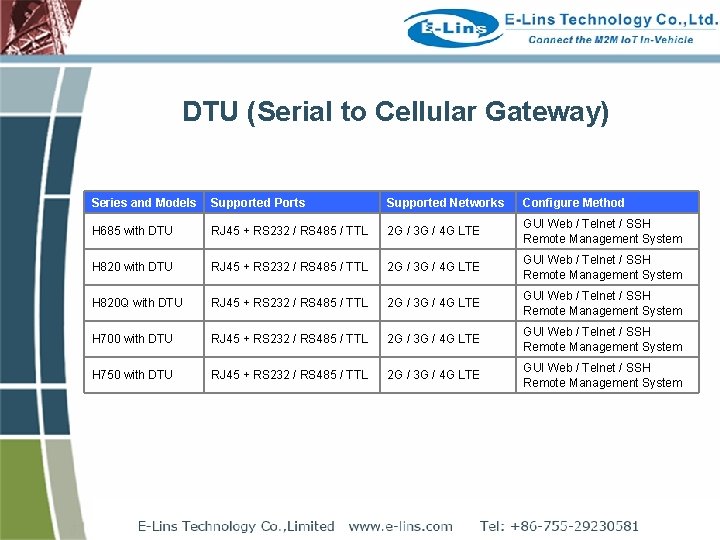 DTU (Serial to Cellular Gateway) Series and Models Supported Ports Supported Networks Configure Method