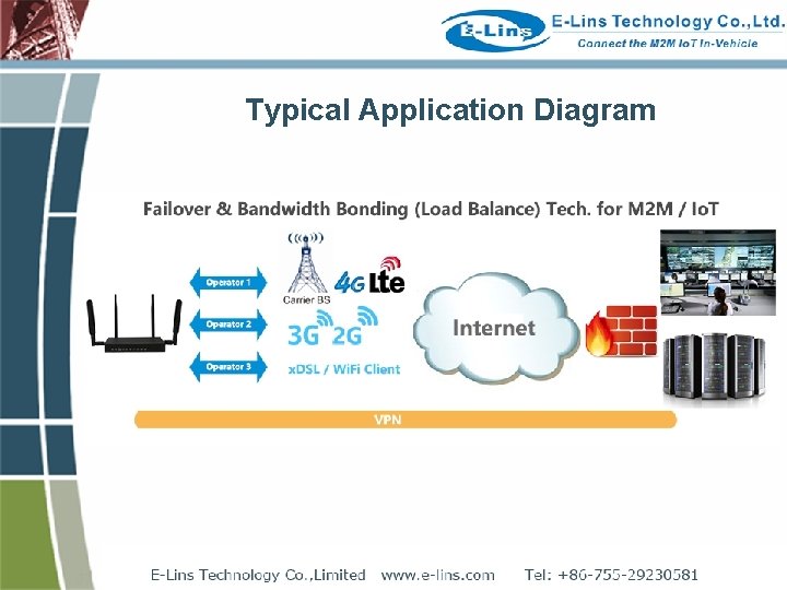 Typical Application Diagram 