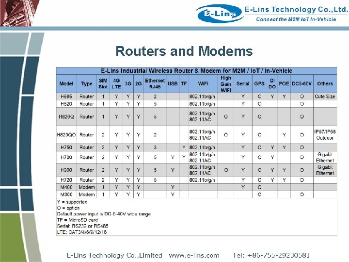 Routers and Modems 