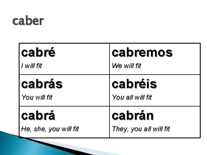 caber cabré cabremos I will fit We will fit cabrás cabréis You will fit