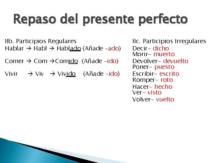 Repaso del presente perfecto IIb. Participios Regulares Hablar Hablado (Añade –ado) Comer Comido (Añade