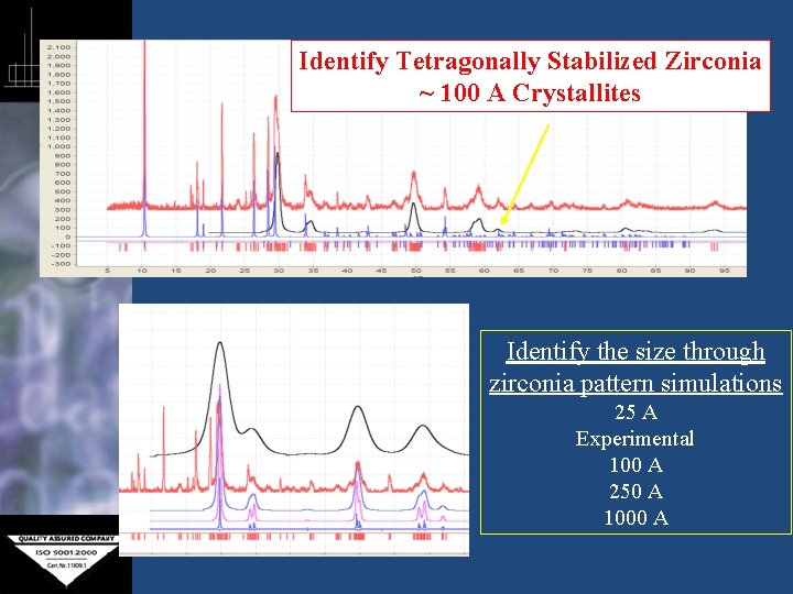 Identify Tetragonally Stabilized Zirconia ~ 100 A Crystallites Identify the size through zirconia pattern